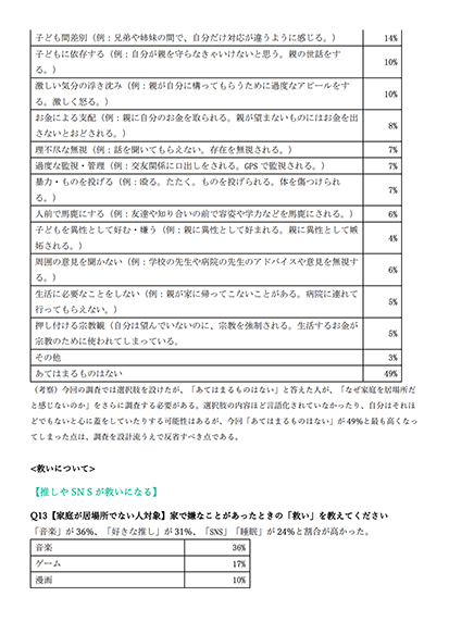 家庭環境データ03